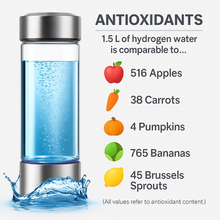 Load image into Gallery viewer, The Hydrogen Water Bottle for Better Health & More Energy — HydroVita, the Original