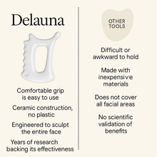 Load image into Gallery viewer, Delauna – The 5-Minute Ritual for Women Who Do Everything Right...and Still Look Puffy