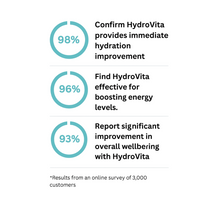 Load image into Gallery viewer, The Hydrogen Water Bottle for Better Health & More Energy — HydroVita, the Original