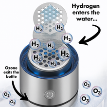 Load image into Gallery viewer, The Hydrogen Water Bottle for Better Health &amp; More Energy — HydroVita, the Original
